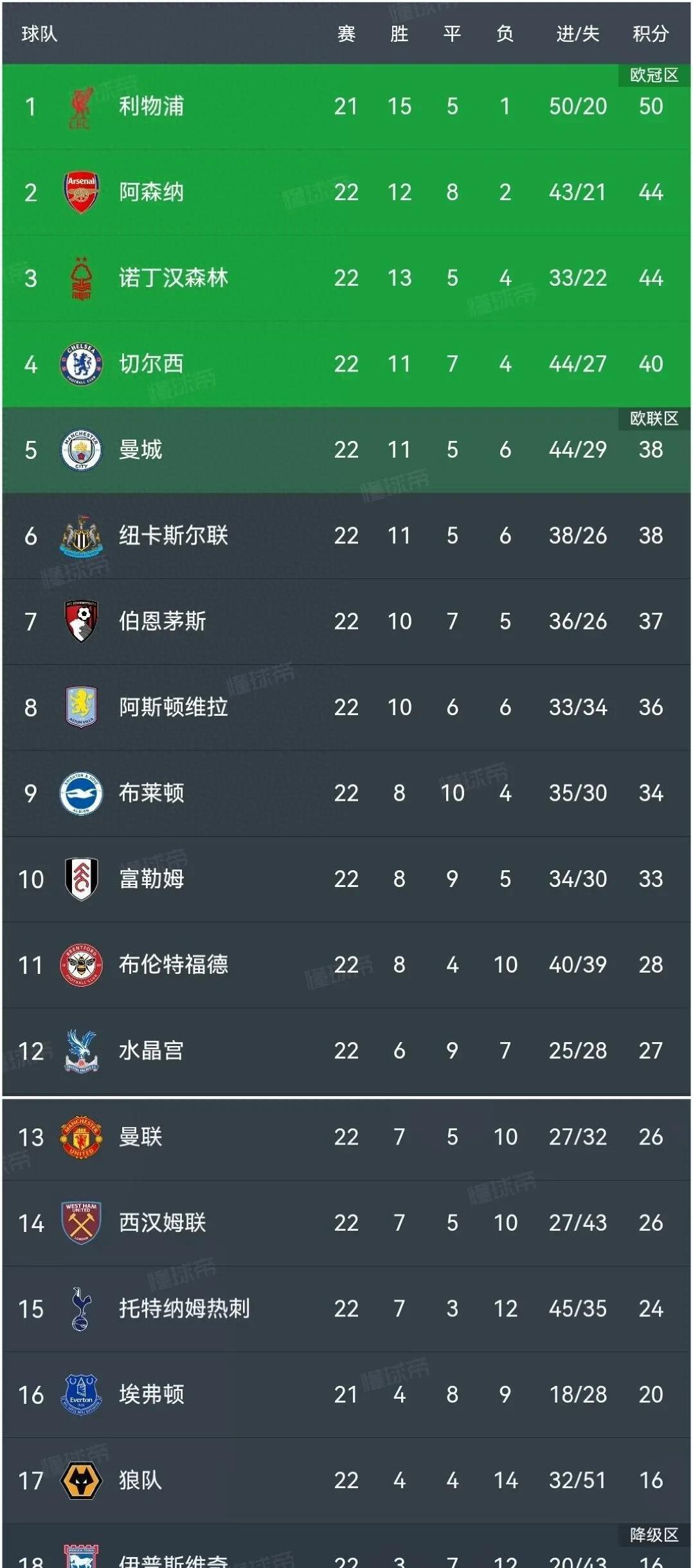 爱游戏在线-狼队主场不敌对手，英超积分受挫