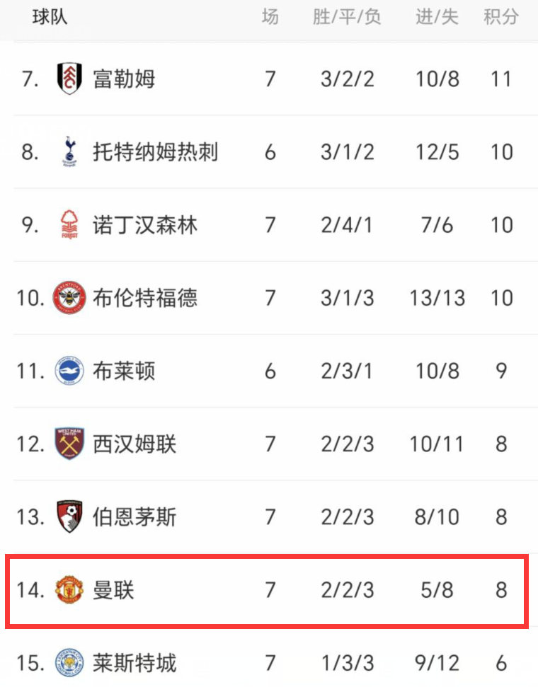 切尔西再胜对手，重拿榜首位置