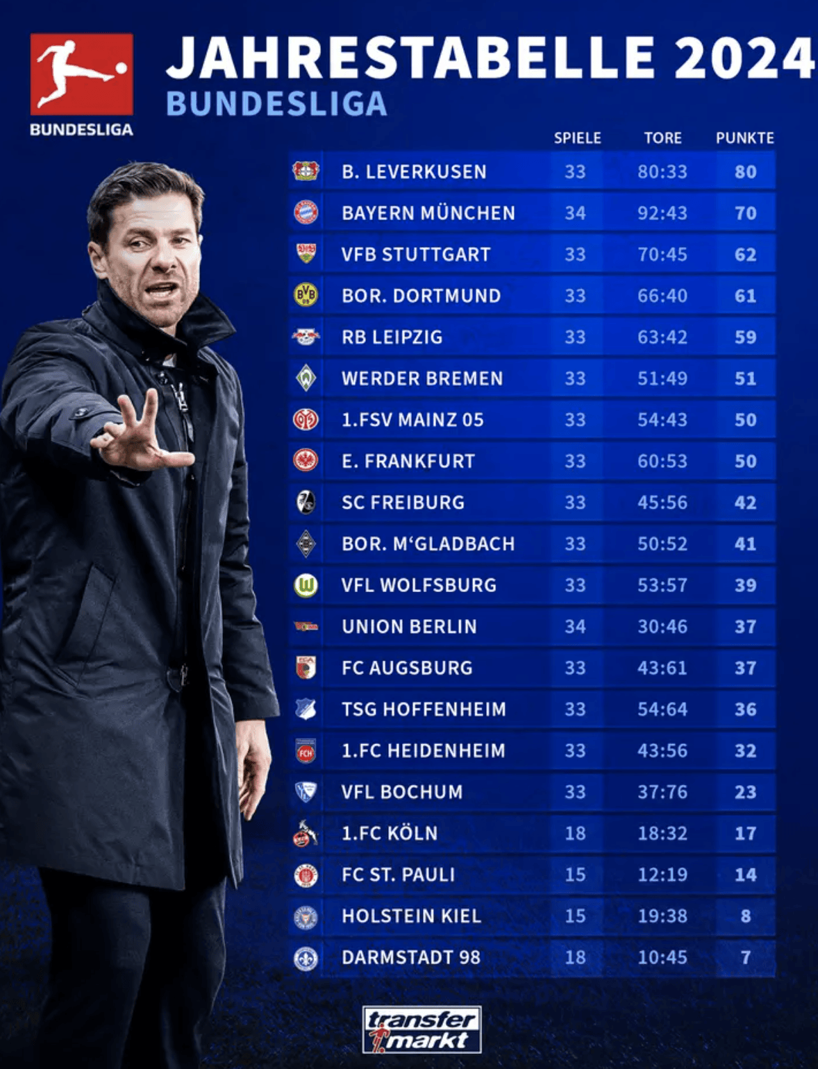 拜仁慕尼黑客场胜利,继续领跑积分榜的简单介绍 拜仁慕尼黑客场胜利,继续领跑积分榜的简单介绍