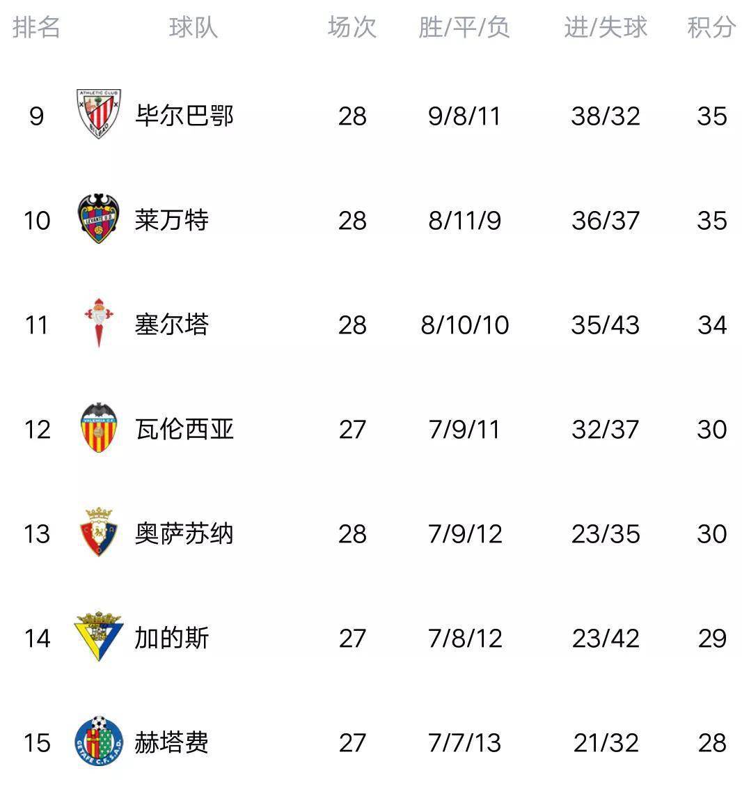 爱游戏app-包含塞维利亚主场不败，继续领跑积分榜的词条