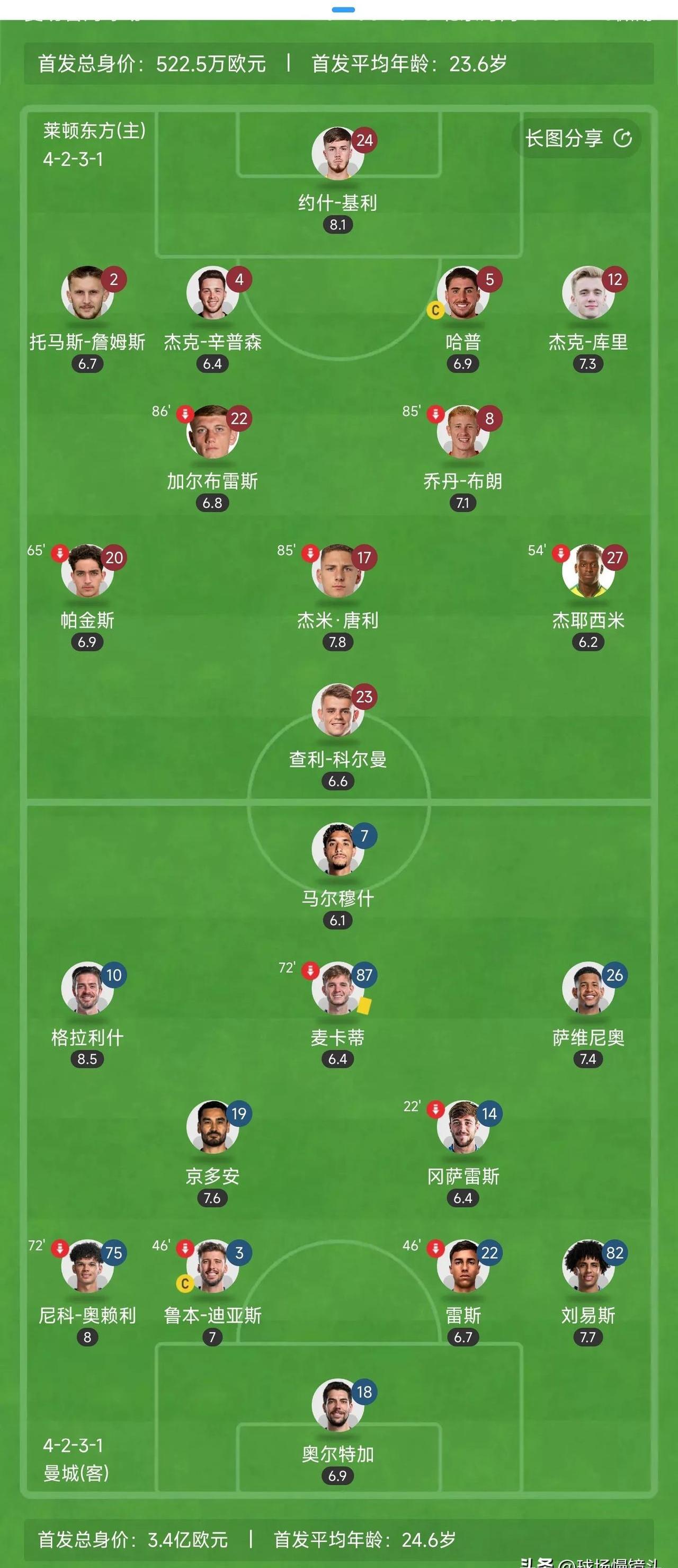 爱游戏官网-曼城轻松获胜！英超劲旅顺利晋级！的简单介绍