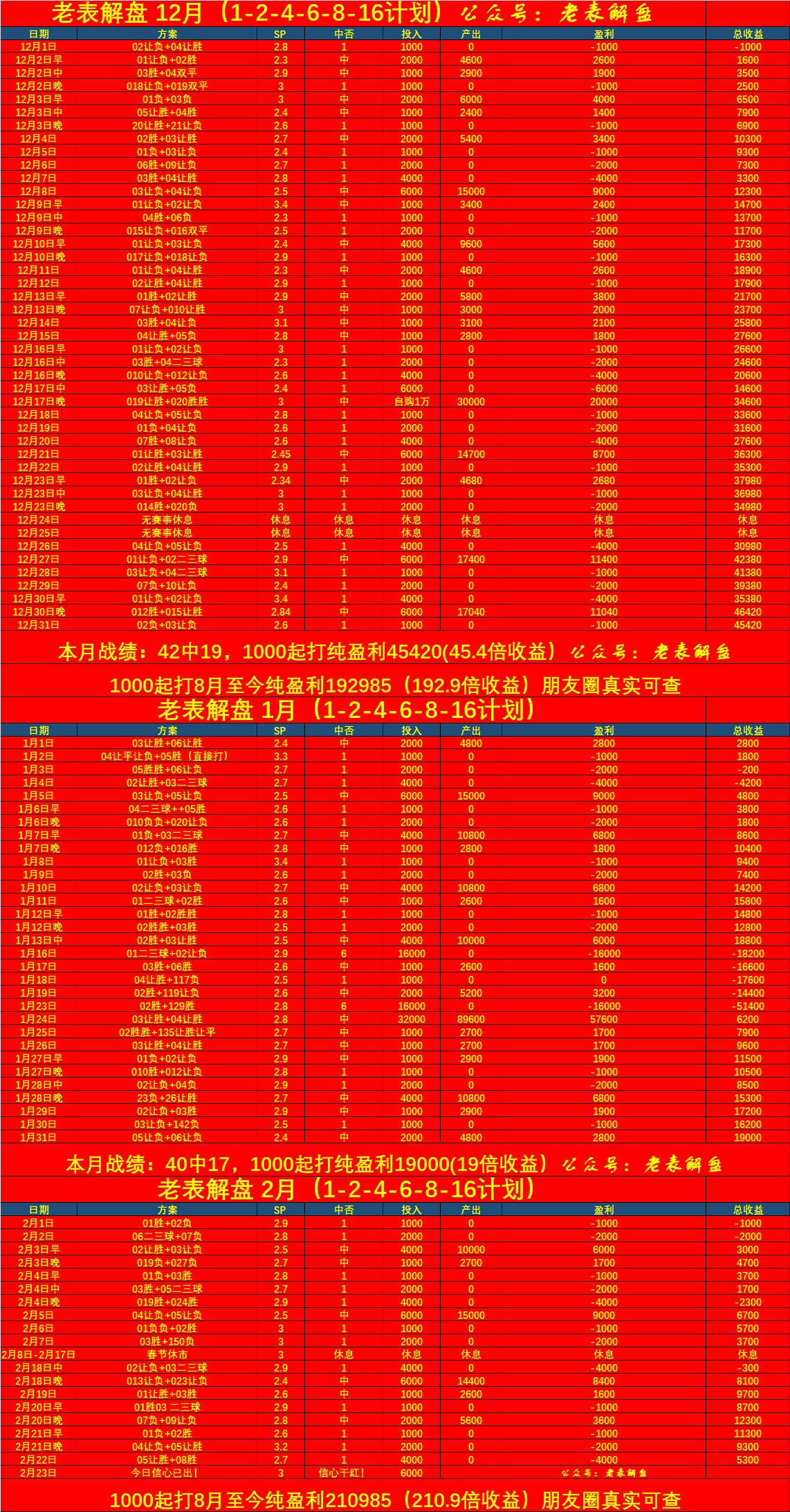 爱游戏官网-里昂球员发表对联赛积分榜的看法