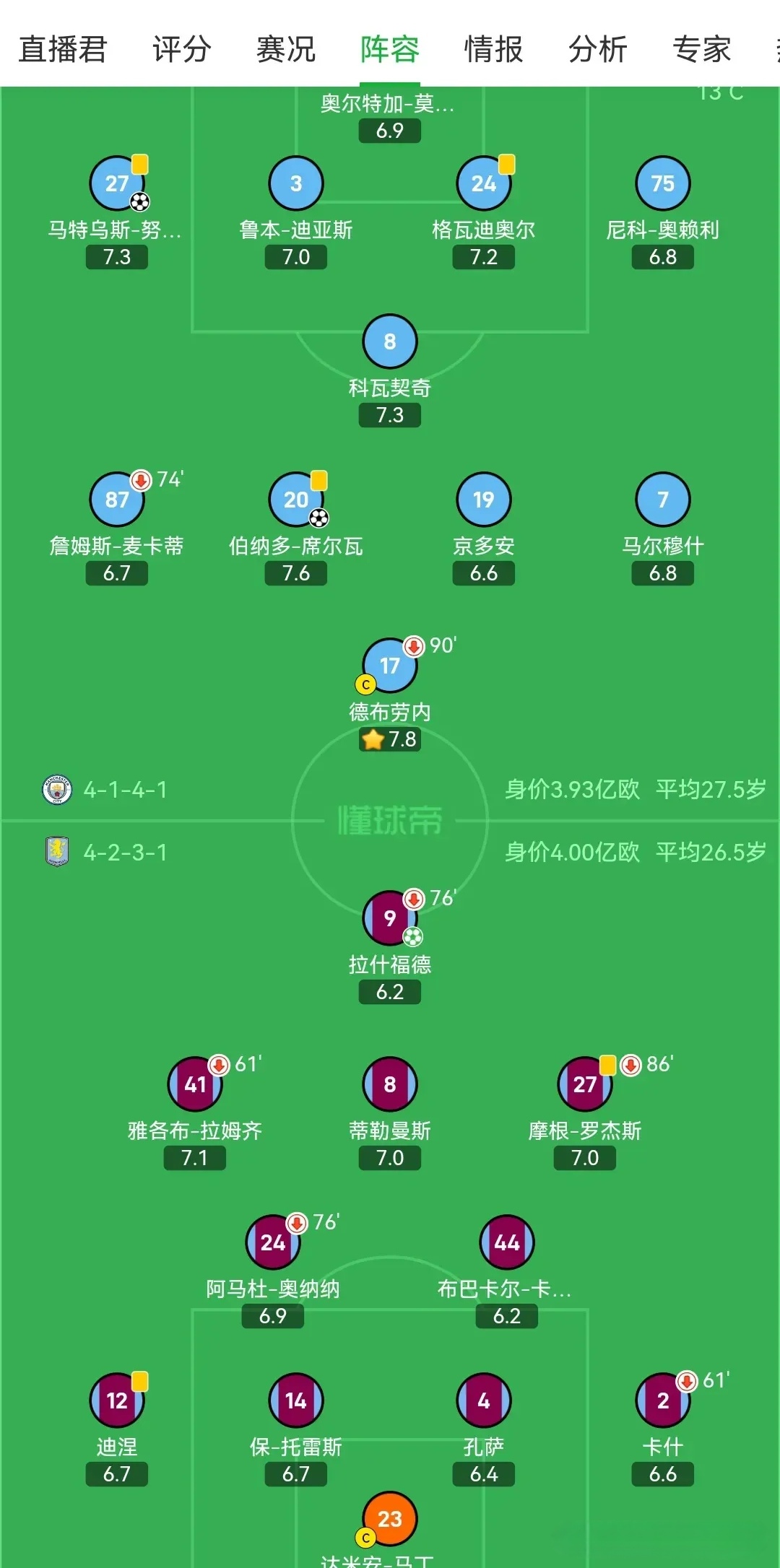 曼城客场击败对手,继续领跑积分榜 曼城客场击败对手,继续领跑积分榜