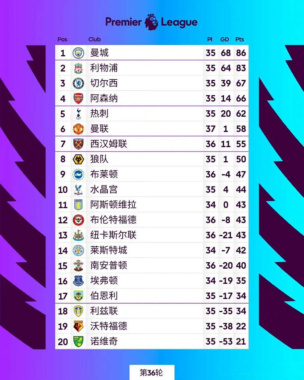 关于曼城客场大胜沃特福德,继续领先积分榜的信息 关于曼城客场大胜沃特福德,继续领先积分榜的信息