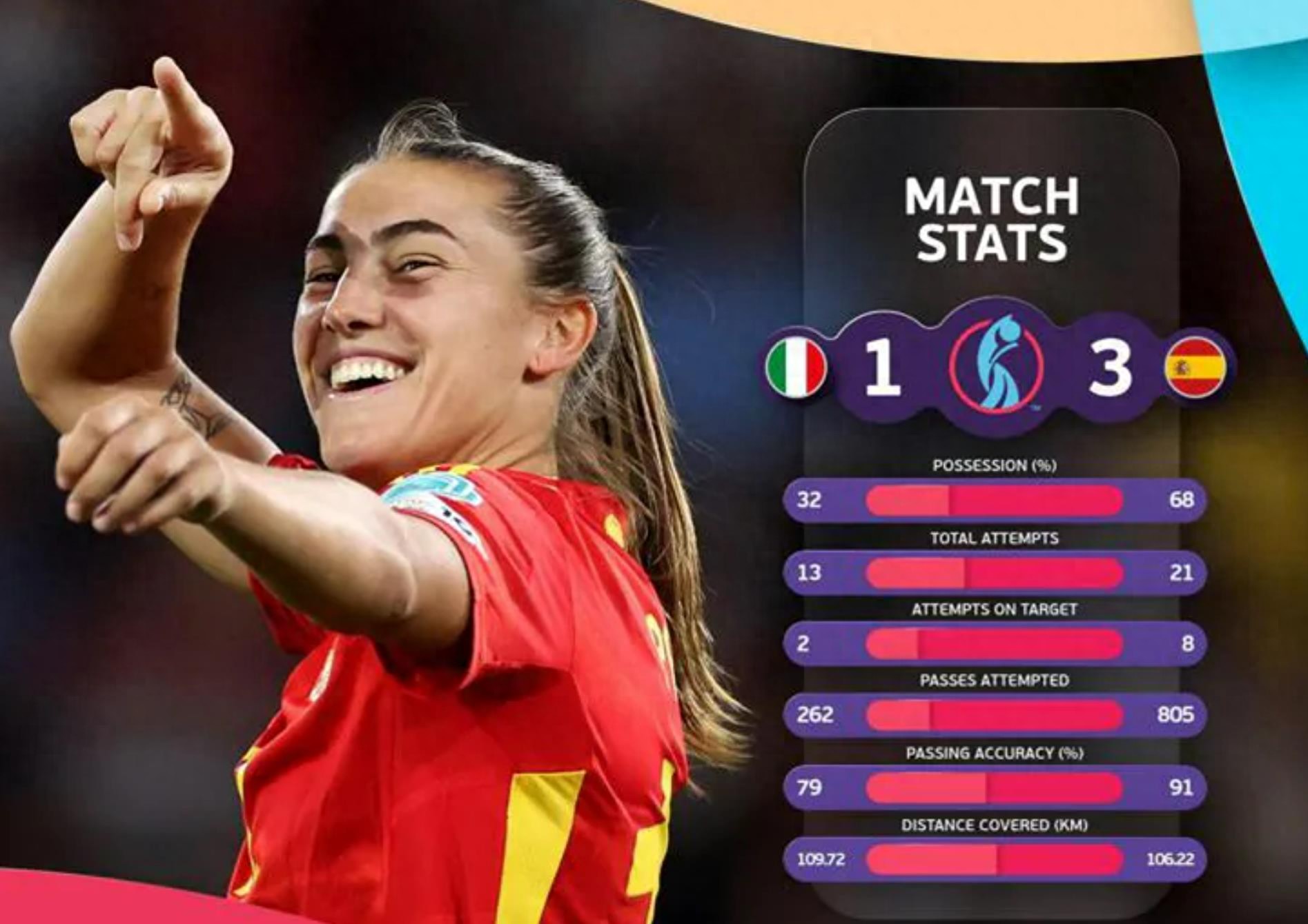 西班牙国家队实现三连胜,晋级八强的简单介绍 西班牙国家队实现三连胜,晋级八强的简单介绍