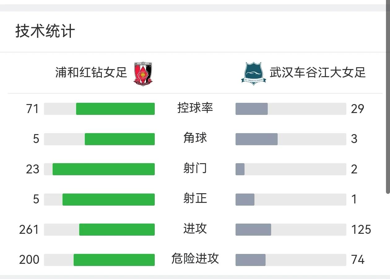 国家女足比赛录像回放公布,球员技术分析 国家女足比赛录像回放公布,球员技术分析